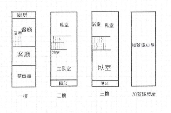 民雄雙福村美透天-台慶不動產簡坤助個人網 物件大圖